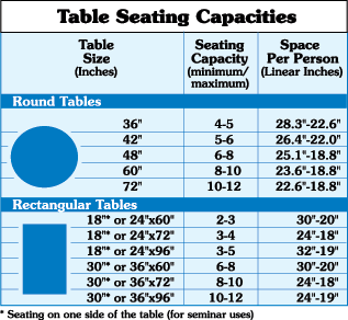 Conference Table Seating Chart